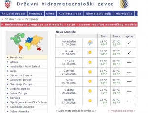 vremenska prognoza uredena