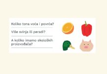 Postani popisivač poljoprivrede 2020.