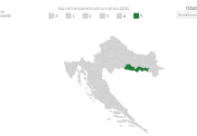 Provjerite proračunsku transparentnost županija, gradova i općina