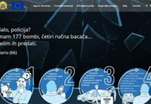 Policija krenula s moderniziranom kampanjom „Manje oružja, manje tragedija”