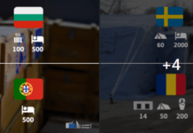 Objavljeno je koliko su europske države donirale Hrvatskoj nakon potresa