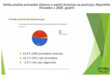 Više od 35 milijuna kuna potrošeno za zbrinjavanje napuštenih životinja zbog neodgovornost ljudi