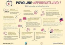 Približava se Black Friday: Pripazite prilikom kupovine na internetu!