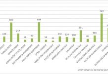 Čekaonice pune, sve veći broj oboljelih od gripe