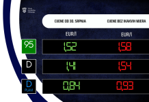 Vlada odlučila, gorivo pojeftinjuje