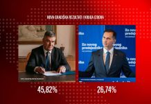 Milanović i Primorac idu u drugi krug: u Novoj Gradiški i općinama pobjedu odnio Milanović