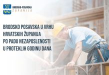 Evidentirano je 20,4 posto nezaposlenih manje nego godinu ranije, Brodsko posavska županija pri vrhu hrvatskih županija