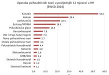 Rezultati Europskog web istraživanja o obrascima uporabe droga: Kanabis i dalje najčešće korištena droga