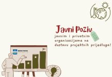 Otvoren 4. poziv na dostavu projektnih prijedloga Programa transnacionalne suradnje Središnja Europa 2021. – 2027.