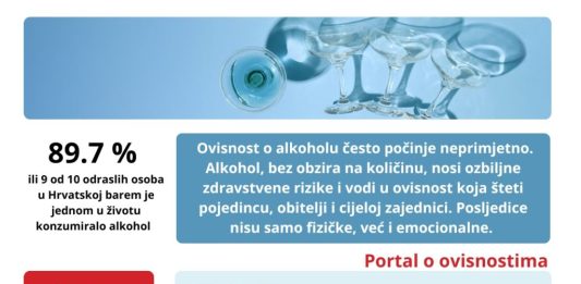 Kampanja „Ne ovisi – informiraj se“ povodom Mjeseca borbe protiv ovisnosti