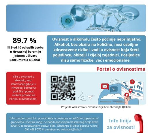 Kampanja „Ne ovisi – informiraj se“ povodom Mjeseca borbe protiv ovisnosti