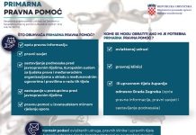 Kako do besplatne pravne pomoći?